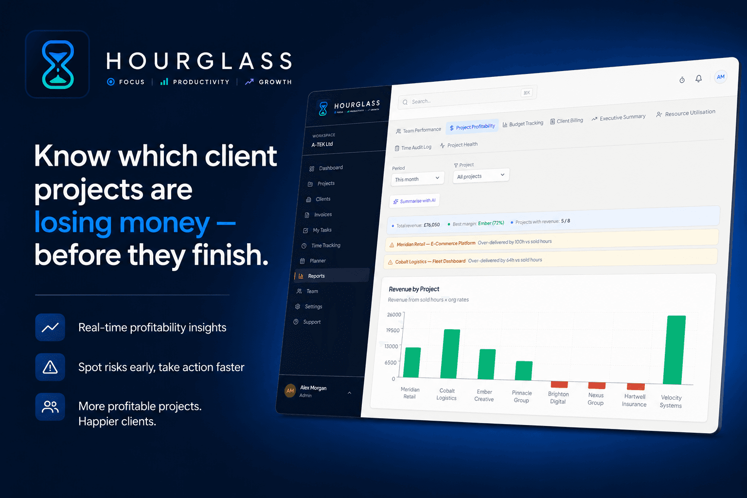 Hourglass professional services reporting software showing profitability, utilisation and delivery metrics for agencies and consultancies